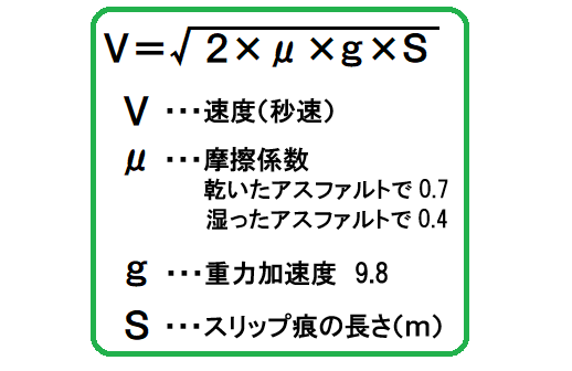 スリップ痕の長さから自動車の速度を求める 扇法律事務所 埼玉県さいたま市浦和 武蔵浦和