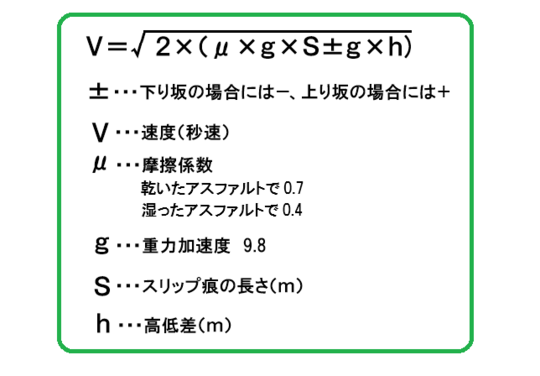 スリップ痕の長さから自動車の速度を求める 扇法律事務所 埼玉県さいたま市浦和 武蔵浦和
