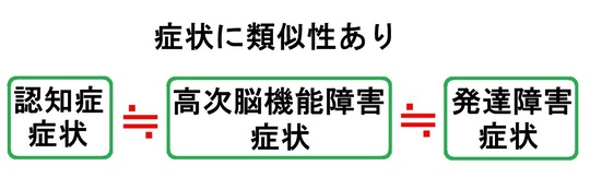 高次脳機能障害Ｑ＆Ａ 基礎編 ＋  高次脳機能障害Ｑ＆Ａ 症候編 m3電子書籍 | 高次脳機能障害Q&A基礎編