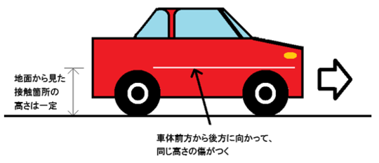 車両の傷を見れば 衝突時に加速していたのか減速していたのかがわかる その１ 扇法律事務所 埼玉県さいたま市浦和 武蔵浦和